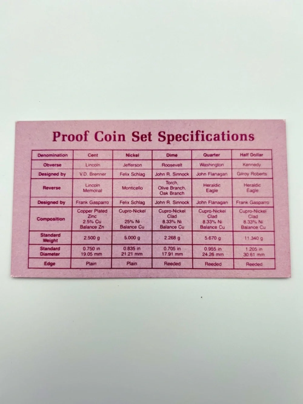 1987 United States Proof Set Uncirculated with Original Packaging - Great Gift! - Picture 13 of 15